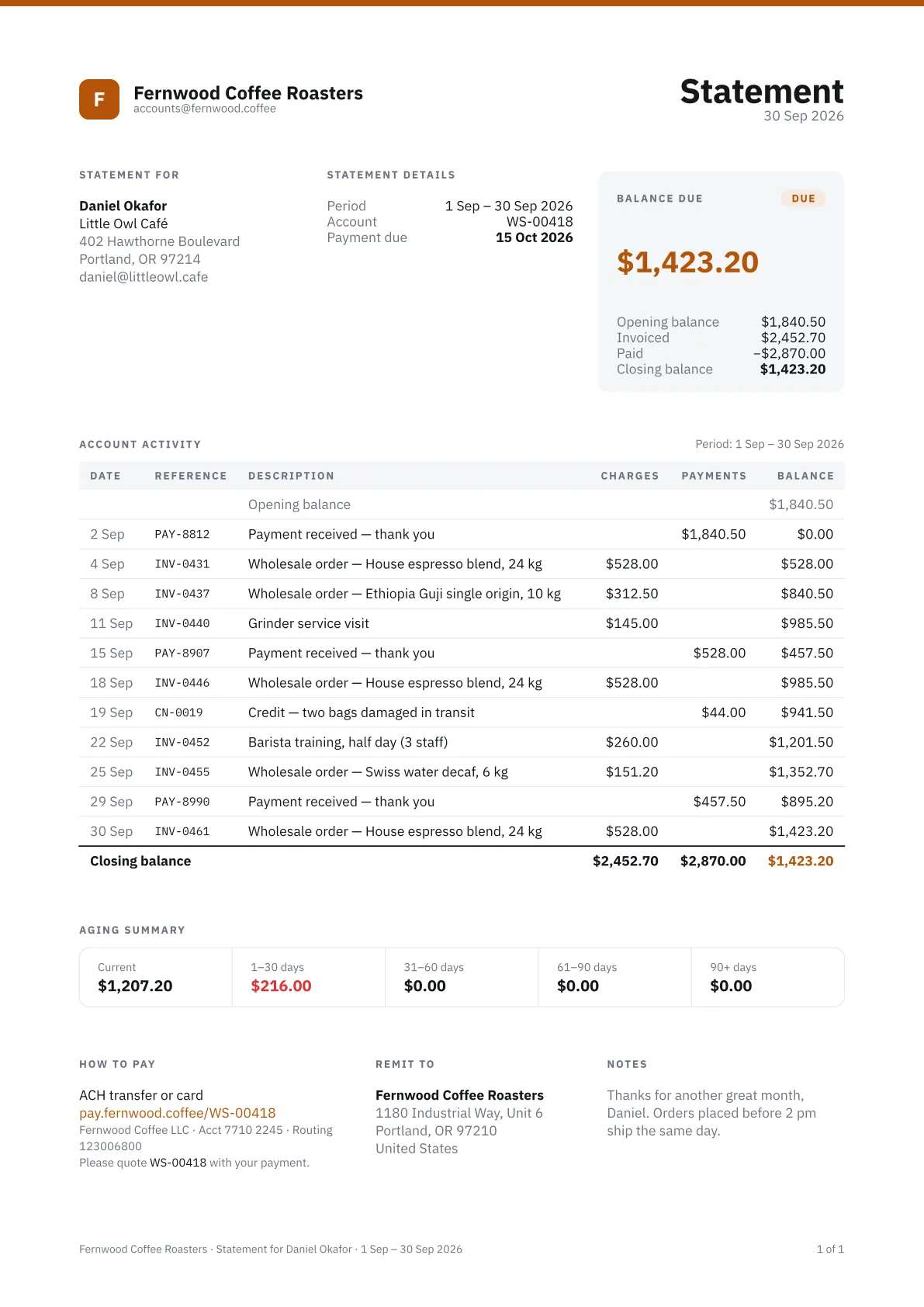 Statement of account template, rendered from sample data